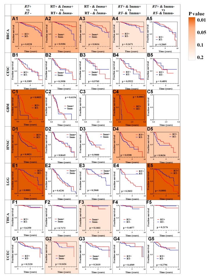 PMC7226004 – cancers-12-00957-f002