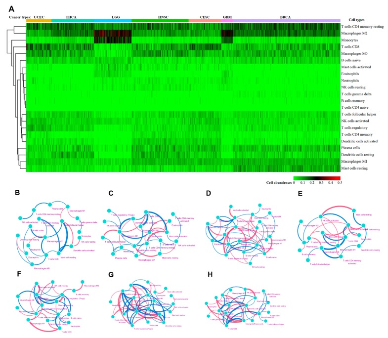 PMC7226004 – cancers-12-00957-f003