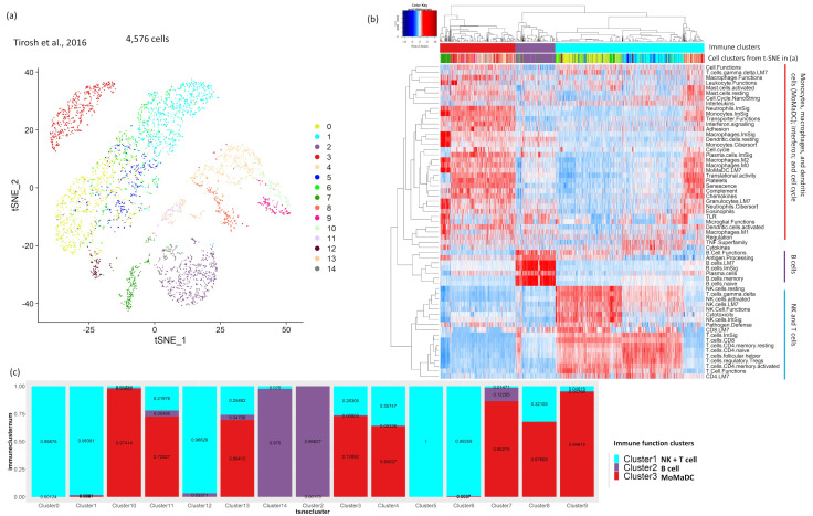 PMC7563367 – cancers-12-02476-f001