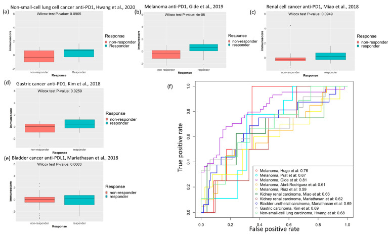 PMC7563367 – cancers-12-02476-f005