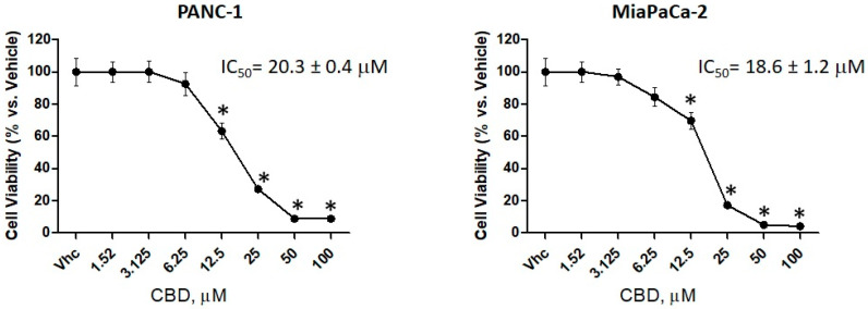 PMC7600087 – cancers-12-02774-f001