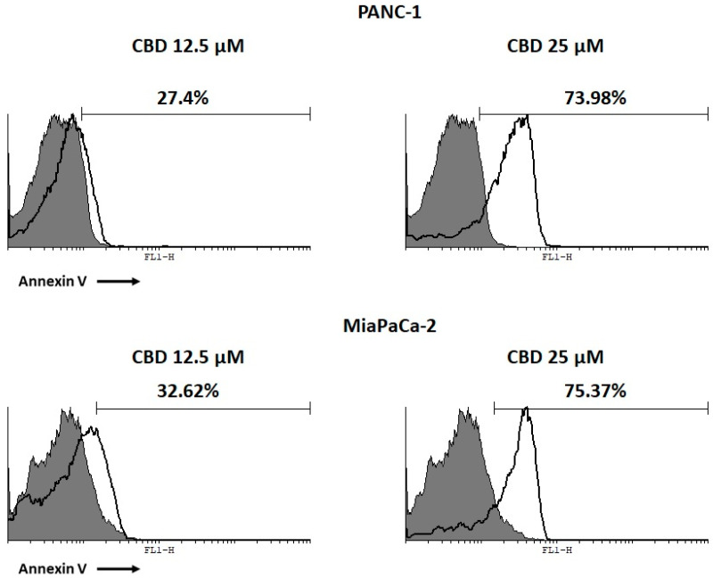 PMC7600087 – cancers-12-02774-f002
