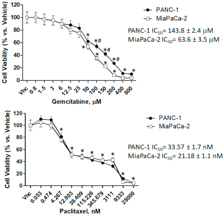 PMC7600087 – cancers-12-02774-f005
