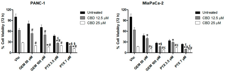 PMC7600087 – cancers-12-02774-f006