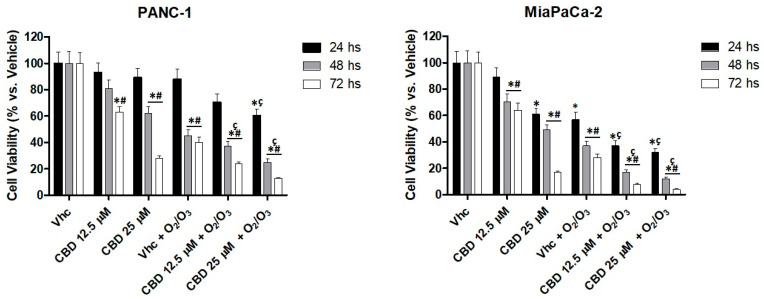 PMC7600087 – cancers-12-02774-f007