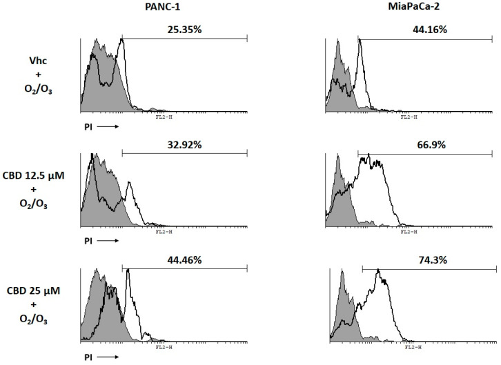 PMC7600087 – cancers-12-02774-f008