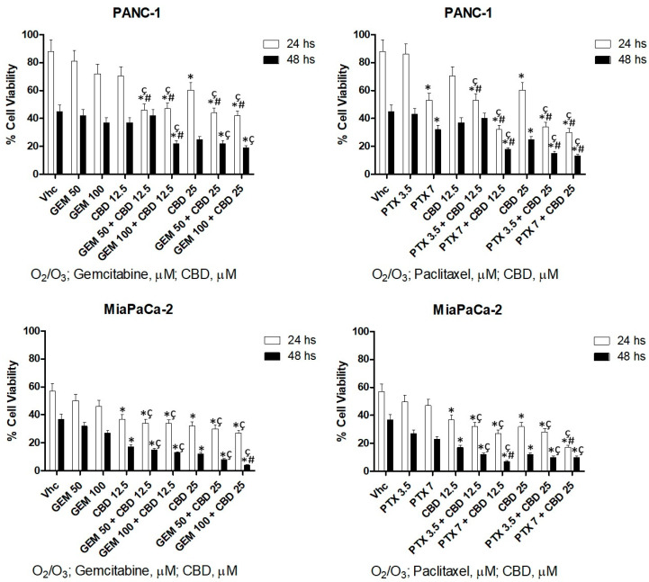 PMC7600087 – cancers-12-02774-f009