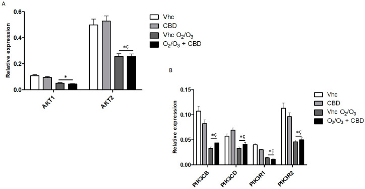 PMC7600087 – cancers-12-02774-f014