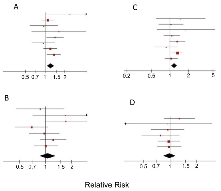 PMC7690843 – cancers-12-03096-f005