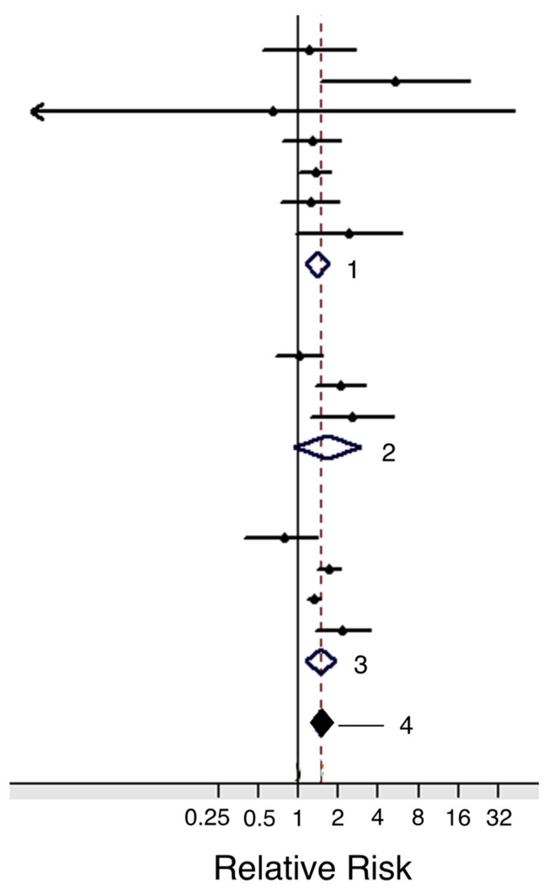 PMC7690843 – cancers-12-03096-f016