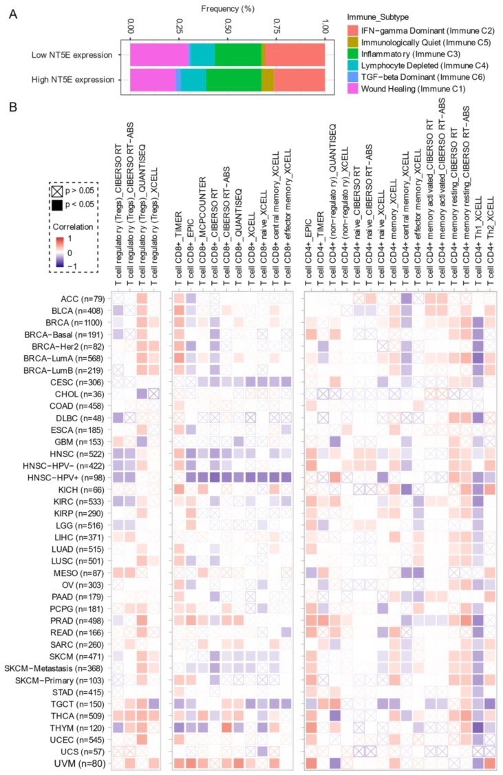 PMC7825701 – cancers-13-00177-f004