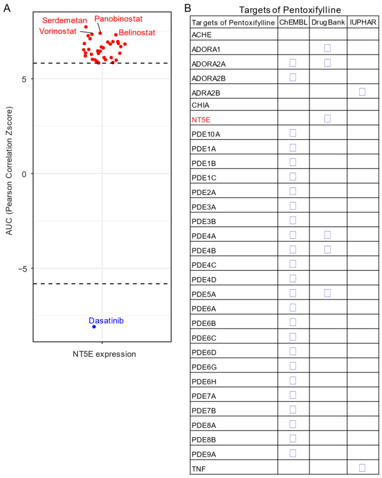 PMC7825701 – cancers-13-00177-f005