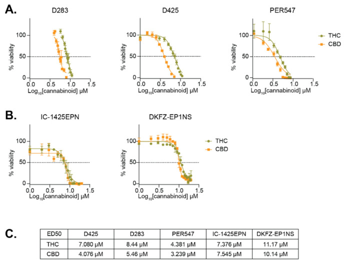 PMC7829707 – cancers-13-00330-f002