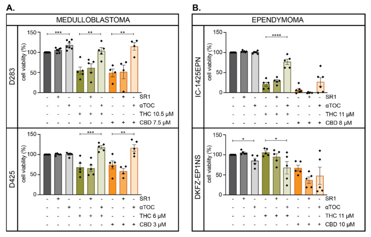 PMC7829707 – cancers-13-00330-f003