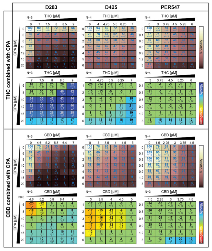PMC7829707 – cancers-13-00330-f006