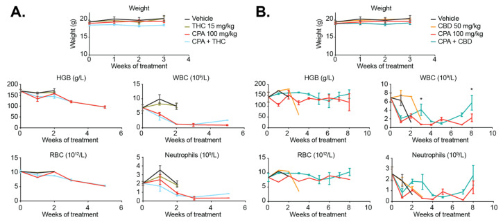 PMC7829707 – cancers-13-00330-f009