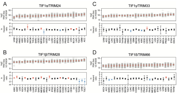 PMC8061774 – cancers-13-01528-f001