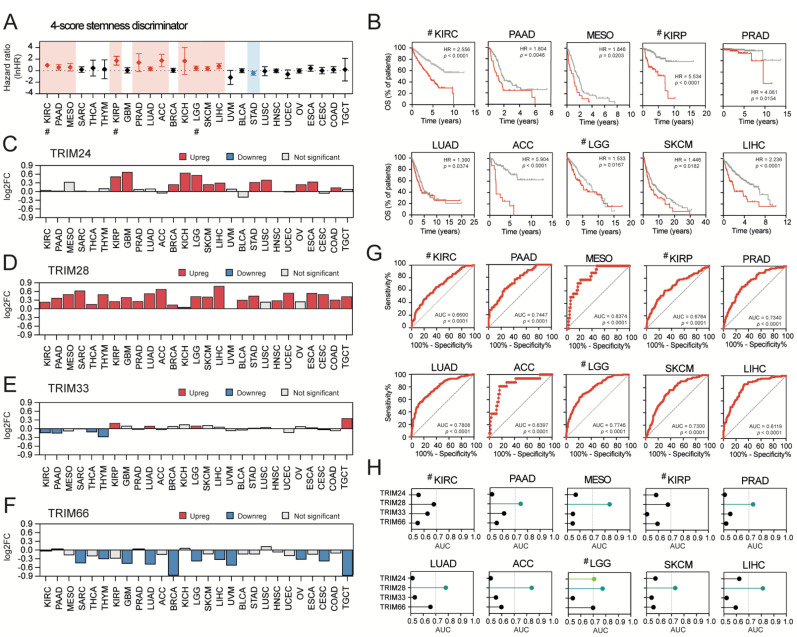 PMC8061774 – cancers-13-01528-f006