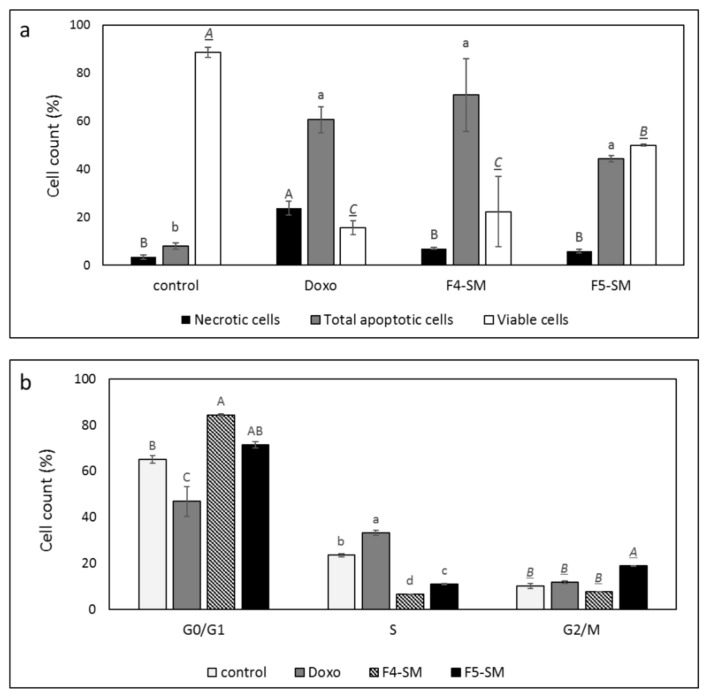 PMC8038598 – cancers-13-01720-f003