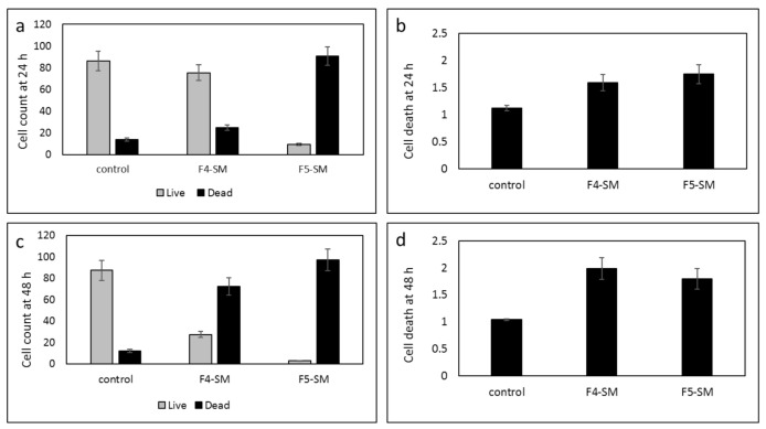 PMC8038598 – cancers-13-01720-f006