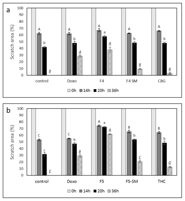PMC8038598 – cancers-13-01720-f007
