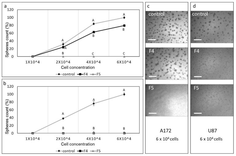 PMC8038598 – cancers-13-01720-f010