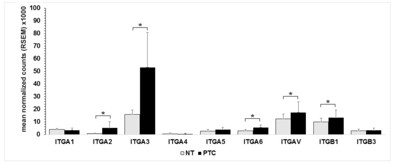 PMC8230752 – cancers-13-02937-f001