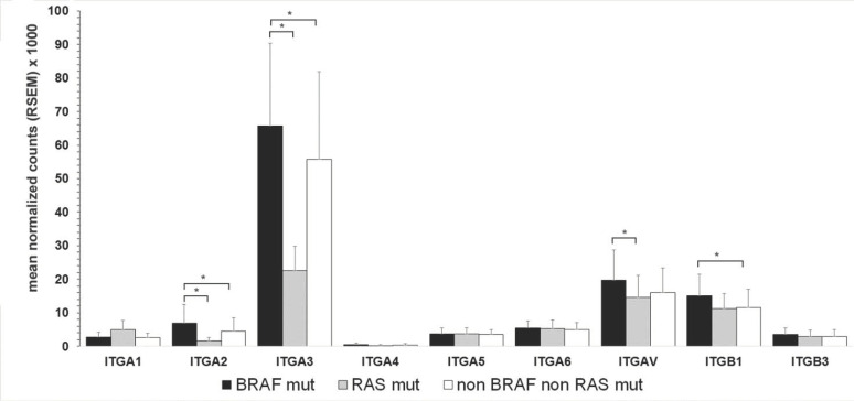 PMC8230752 – cancers-13-02937-f002