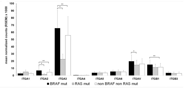 PMC8230752 – cancers-13-02937-f003