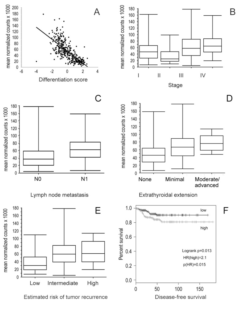 PMC8230752 – cancers-13-02937-f004