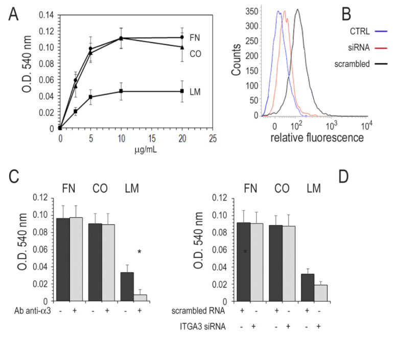 PMC8230752 – cancers-13-02937-f005