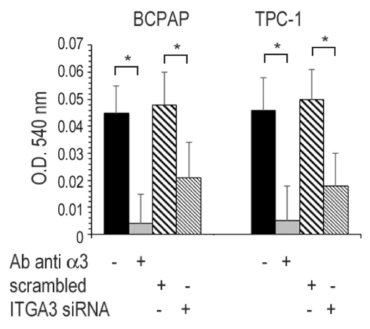 PMC8230752 – cancers-13-02937-f007