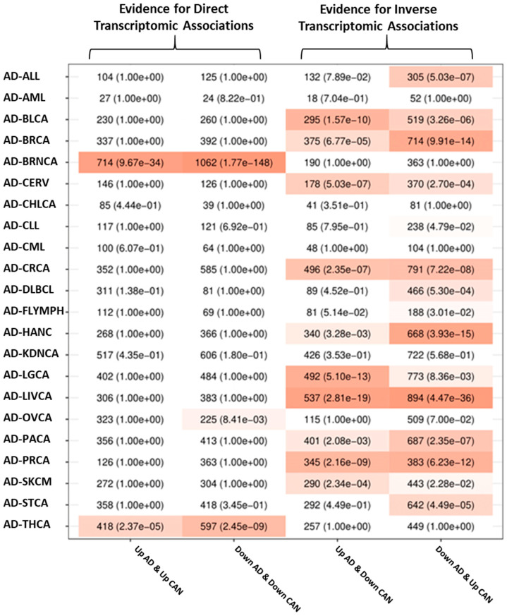 PMC8232649 – cancers-13-02990-f001