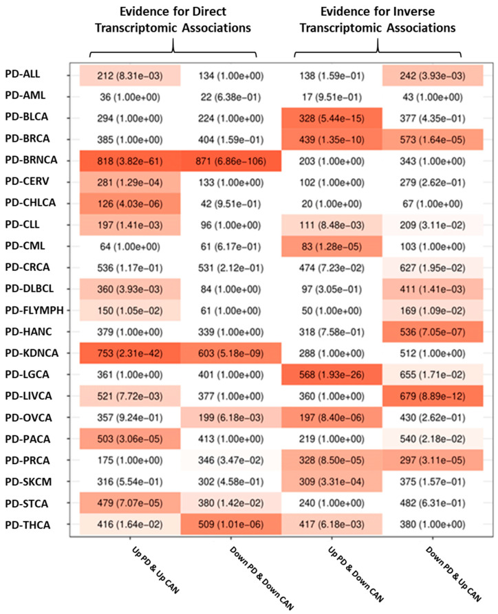 PMC8232649 – cancers-13-02990-f003