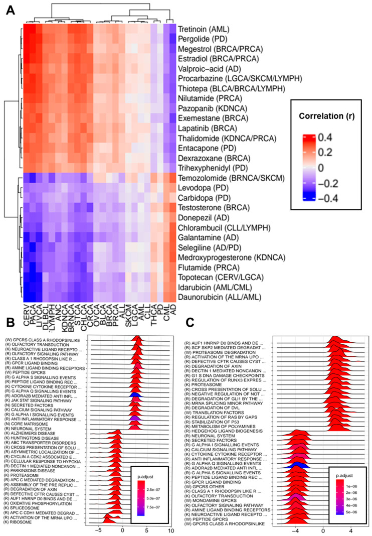 PMC8232649 – cancers-13-02990-f006