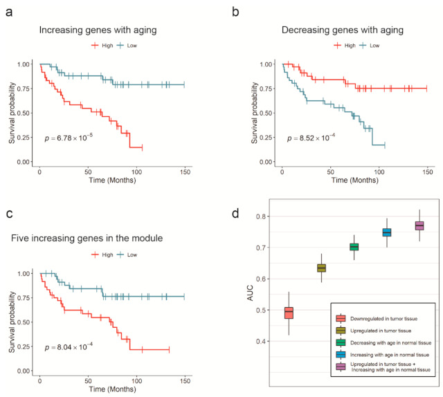 PMC8234889 – cancers-13-03045-f002