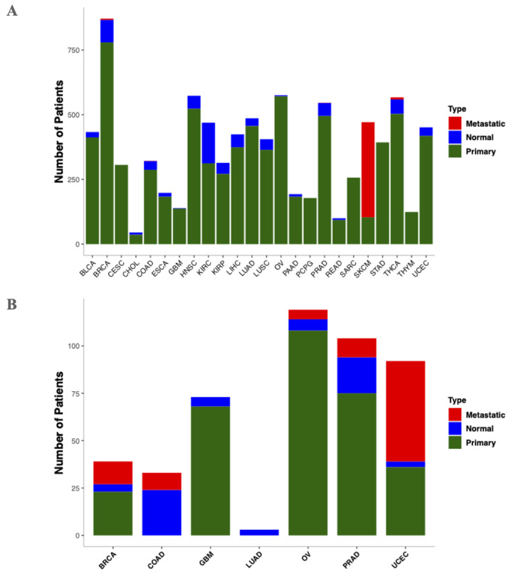 PMC8345047 – cancers-13-03768-f001