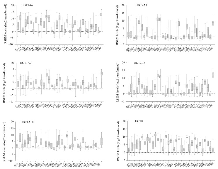 PMC8430925 – cancers-13-04491-f002