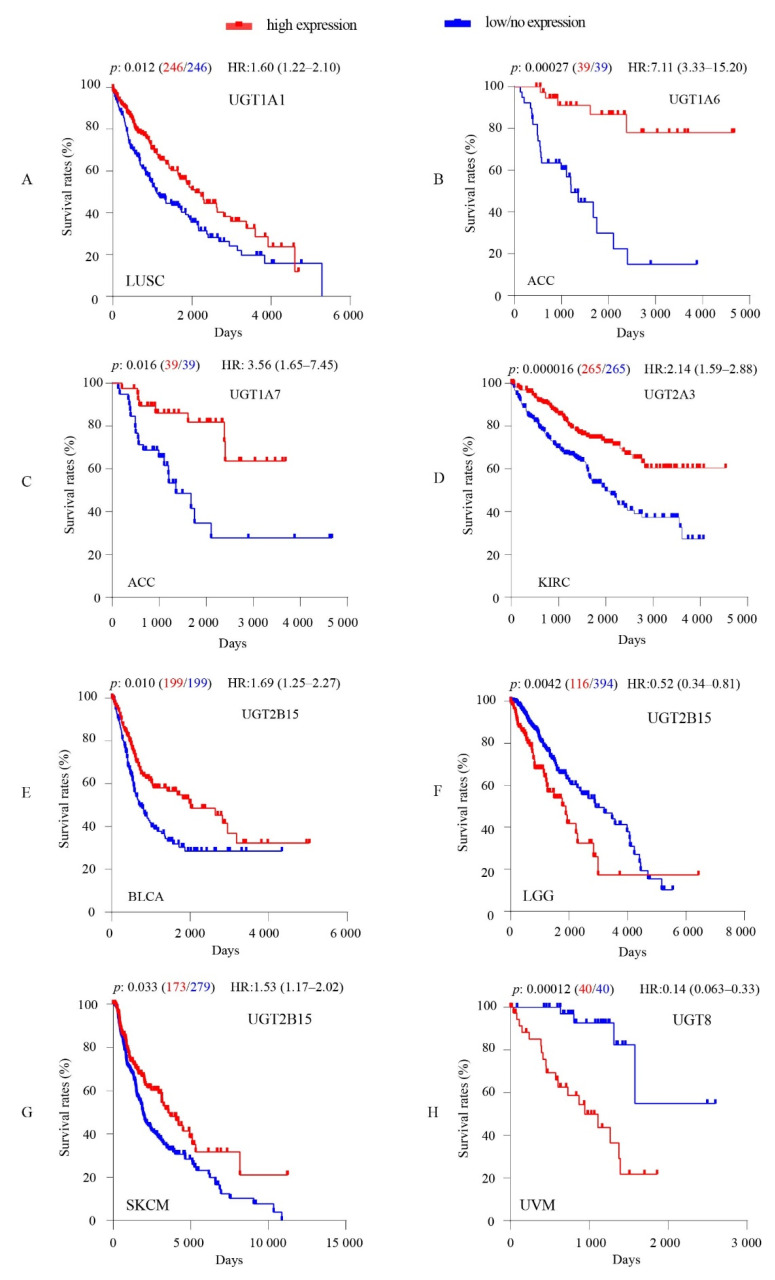 PMC8430925 – cancers-13-04491-f004