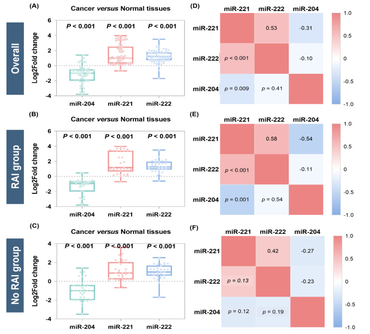 PMC8468667 – cancers-13-04649-f003