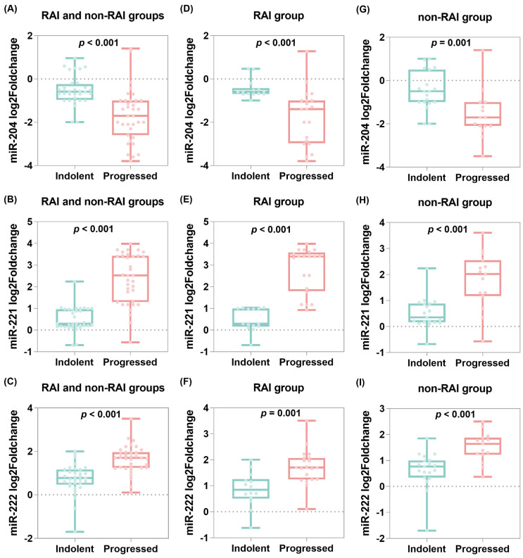 PMC8468667 – cancers-13-04649-f004