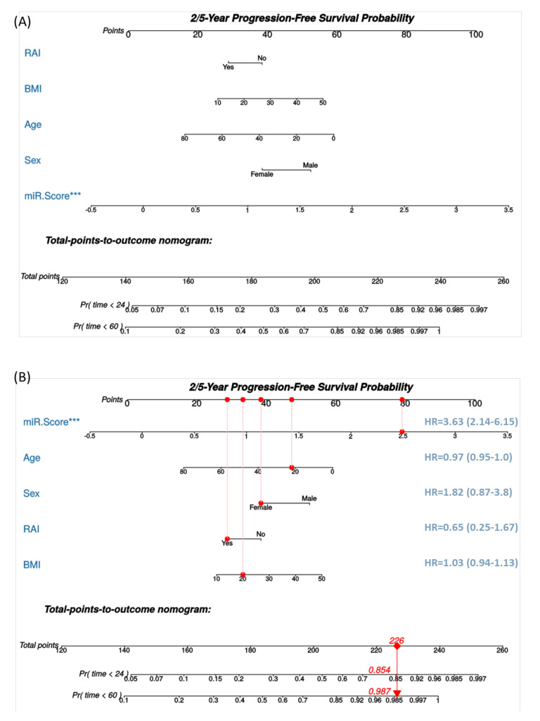 PMC8468667 – cancers-13-04649-f006