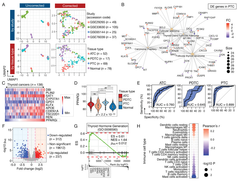 PMC8533916 – cancers-13-05110-f002