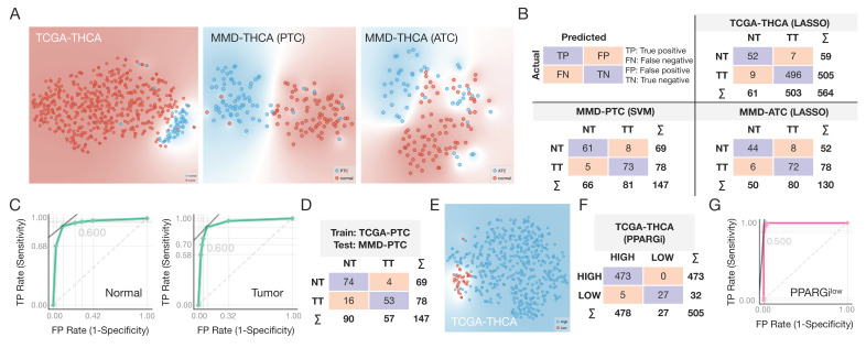 PMC8533916 – cancers-13-05110-f004