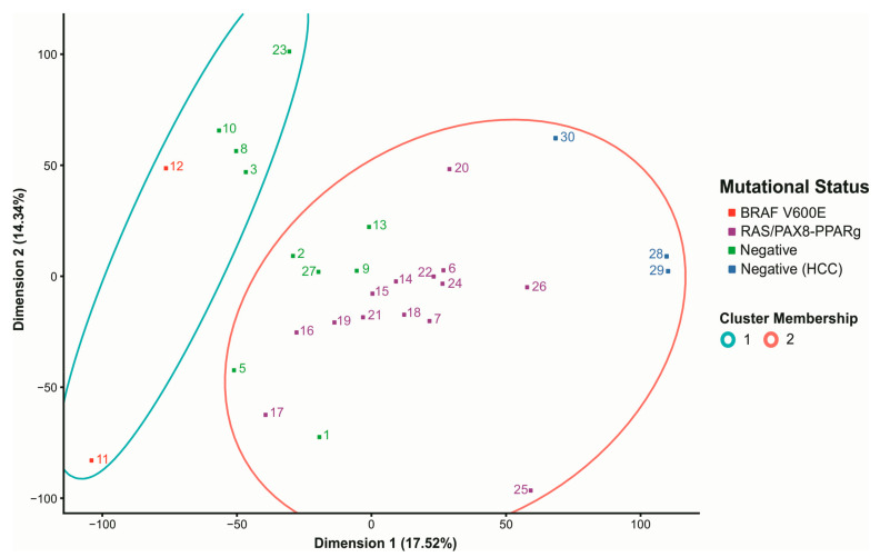 PMC8534197 – cancers-13-05184-f004