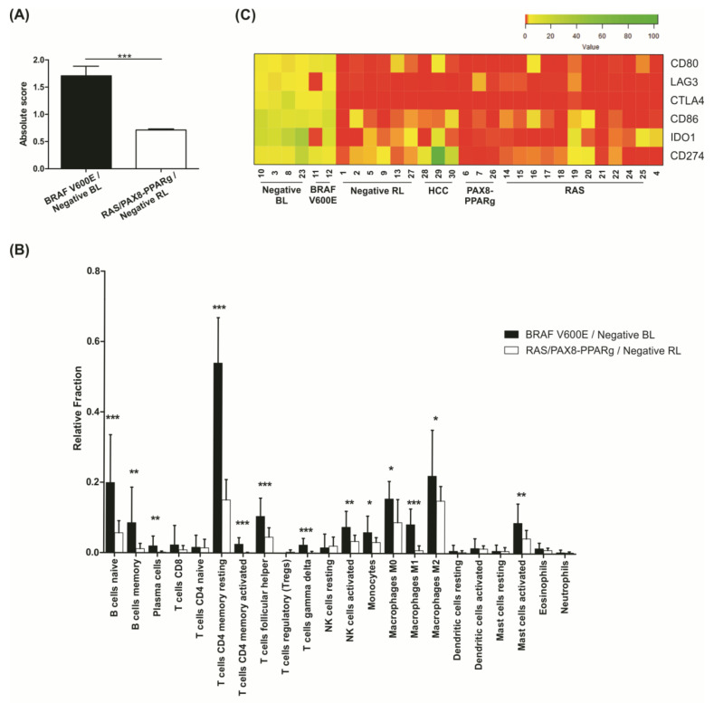 PMC8534197 – cancers-13-05184-f007