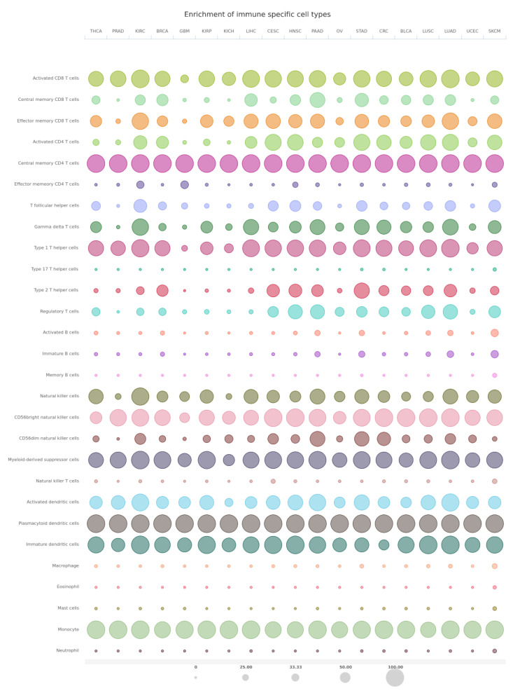 PMC8699197 – cancers-13-06247-f006
