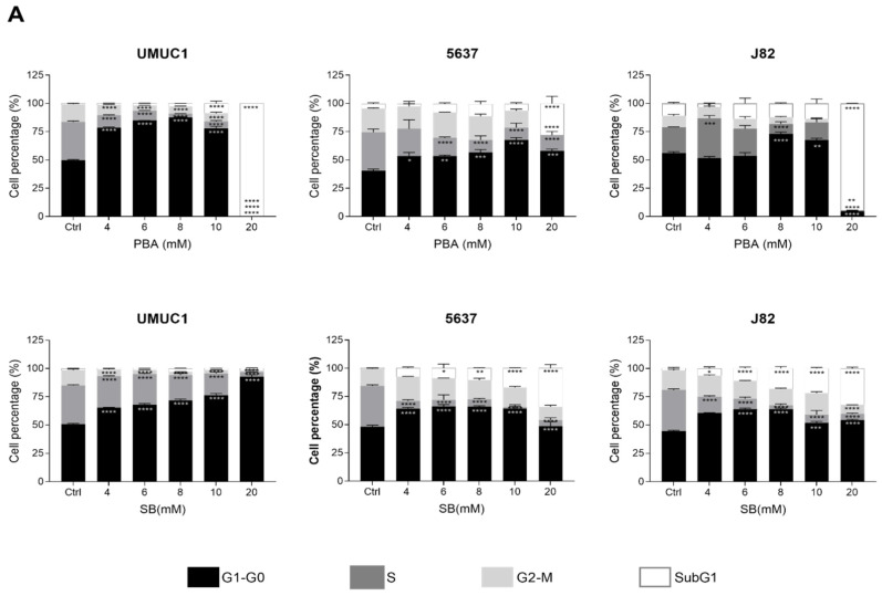 PMC8773853 – cancers-14-00287-f001