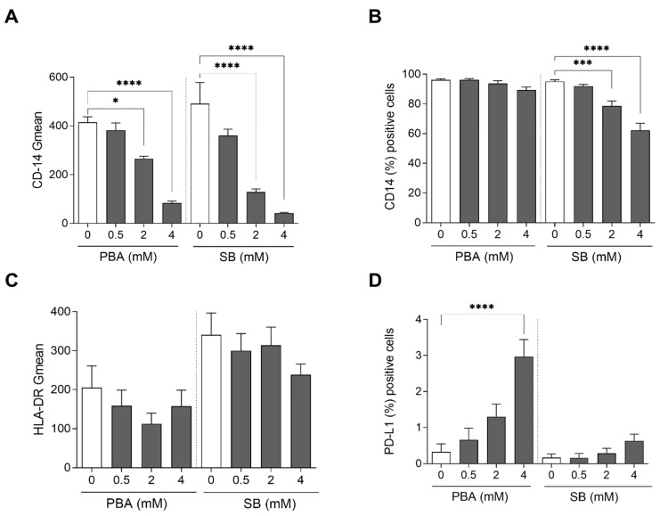 PMC8773853 – cancers-14-00287-f002