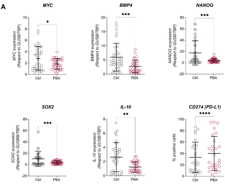 PMC8773853 – cancers-14-00287-f005